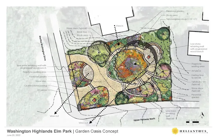 LANDCO2 Picture 1